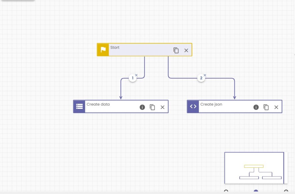 Shows two action blocks connected to the start block.