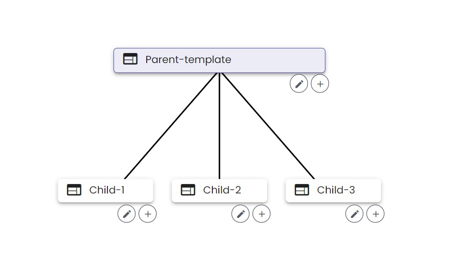 Example template hierarchy.