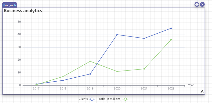 Example of a line graph, showing business analytics.