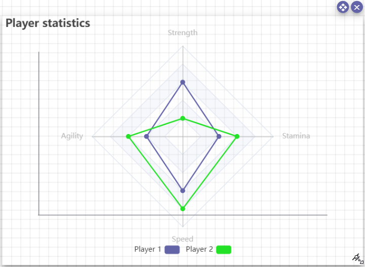 Example of a radar chart.