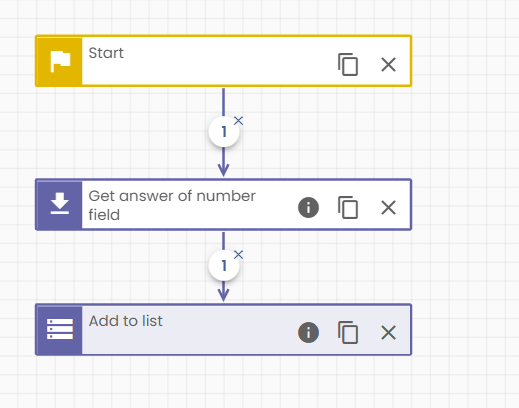 The example of a number added to a list.