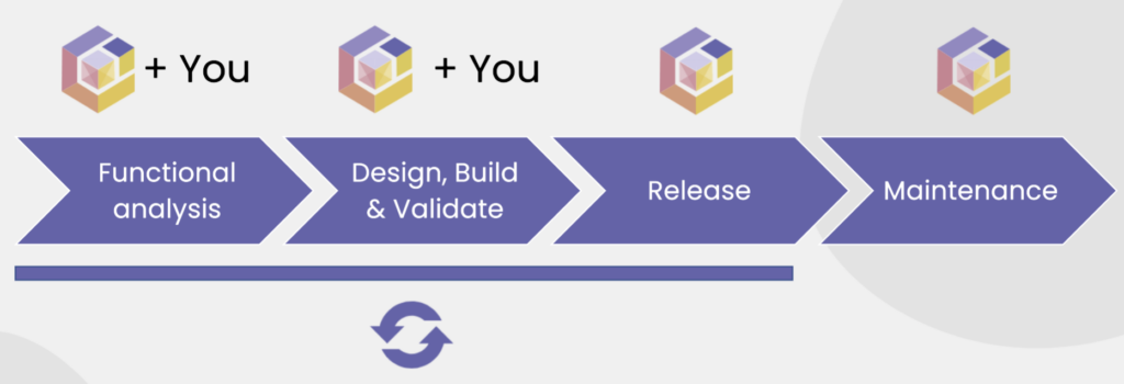 NoCode development process