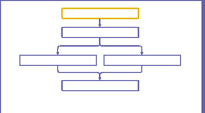 The minimap, showing a bunch of function calls that are connected to each other.