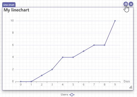 A line chart graph with the move icon indicated.